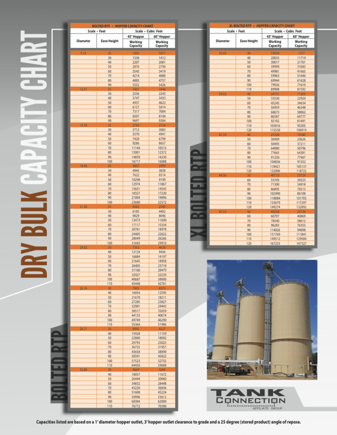 Dry Bulk Capacity Chart